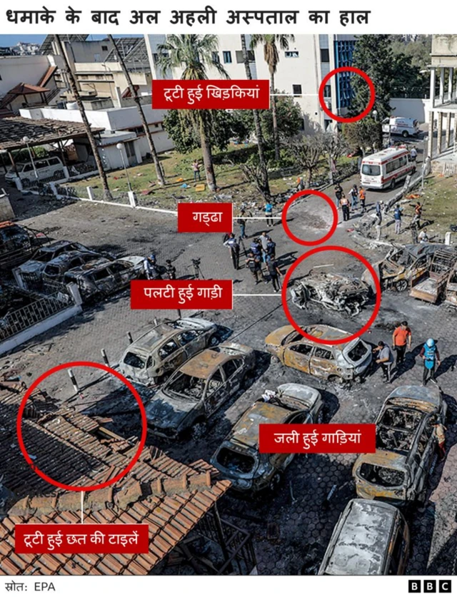 गजा के अस्पताल पर हमला