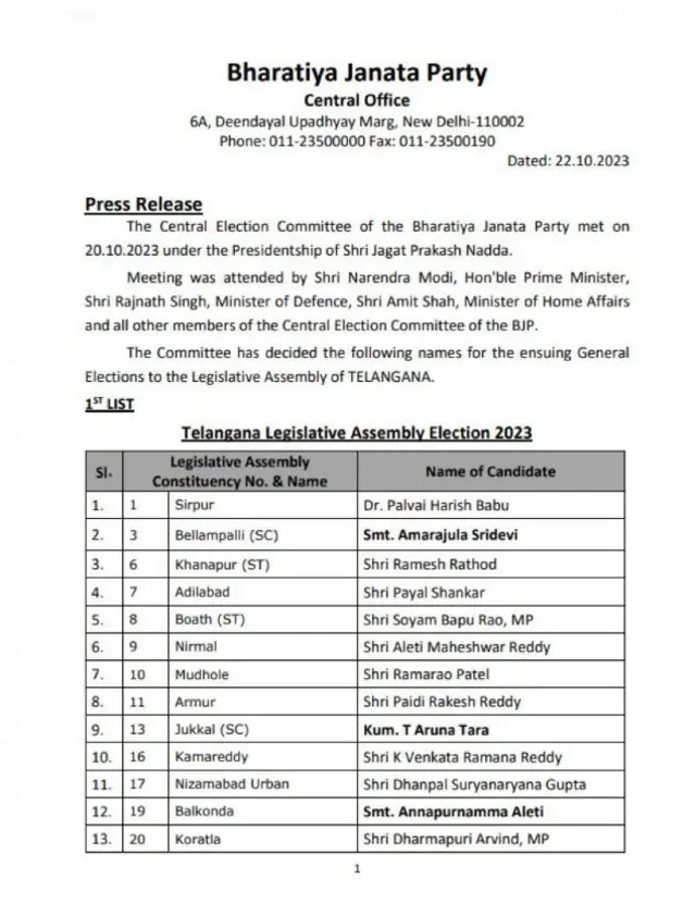 బీజేపీ తెలంగాణ