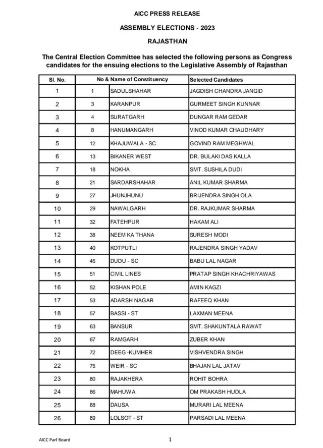 कांग्रेस