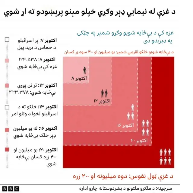 ګرافیک
