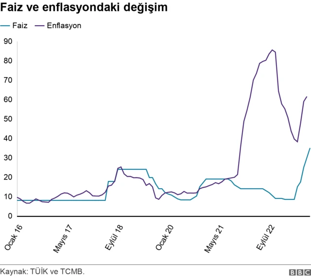 Grafik