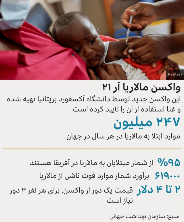 مالاریا