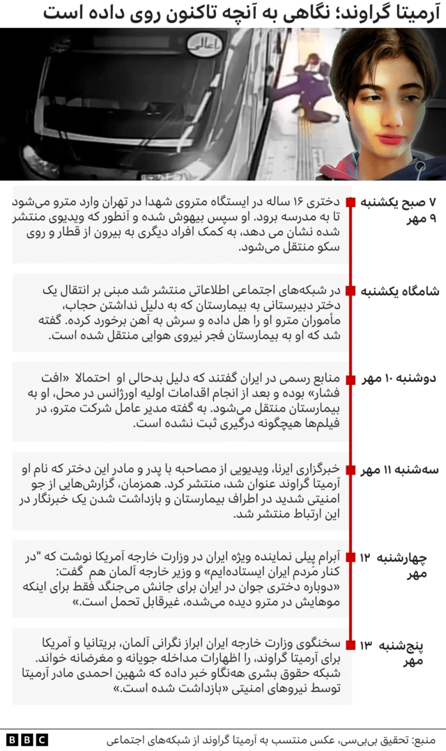 آرمیتا گراوند