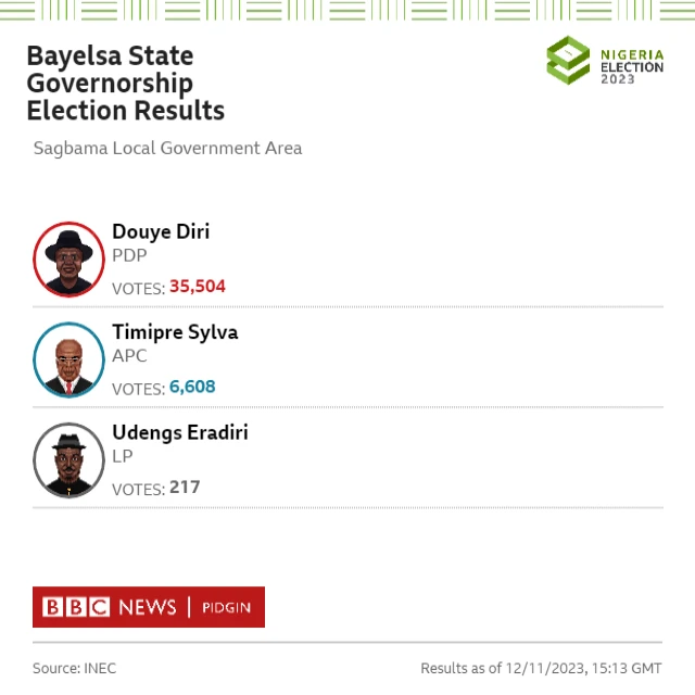 Result Card Generator
