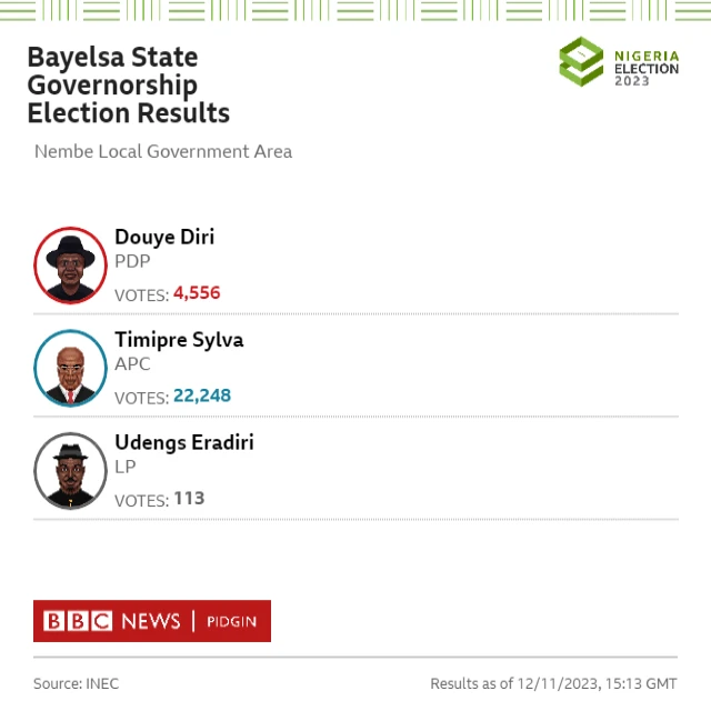 Result Card Generator