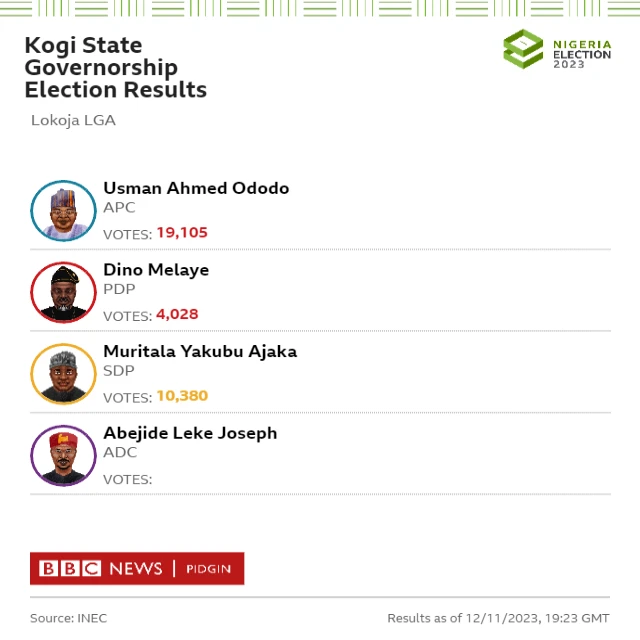 Kogi election
