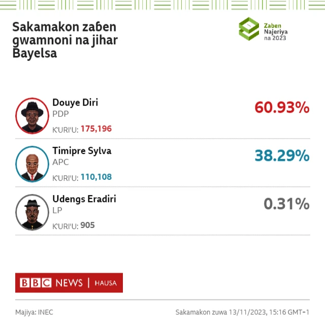 Bayelsa