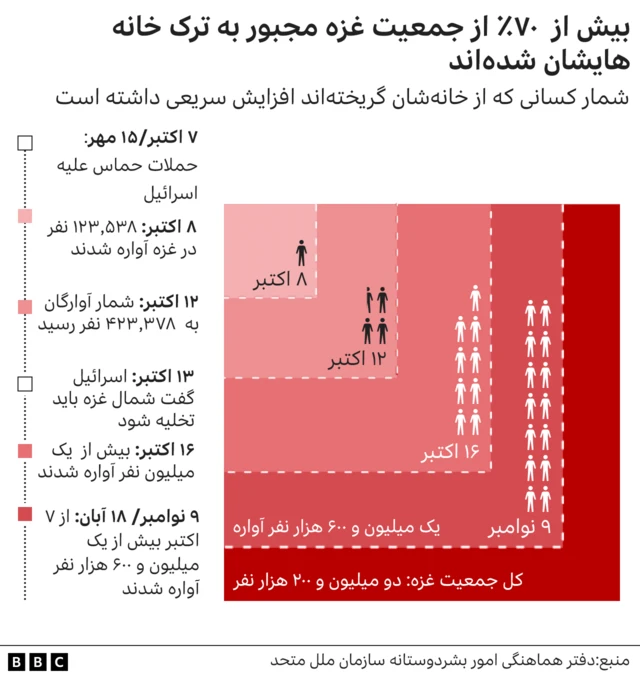 غزه