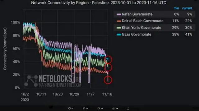 NetBlocks