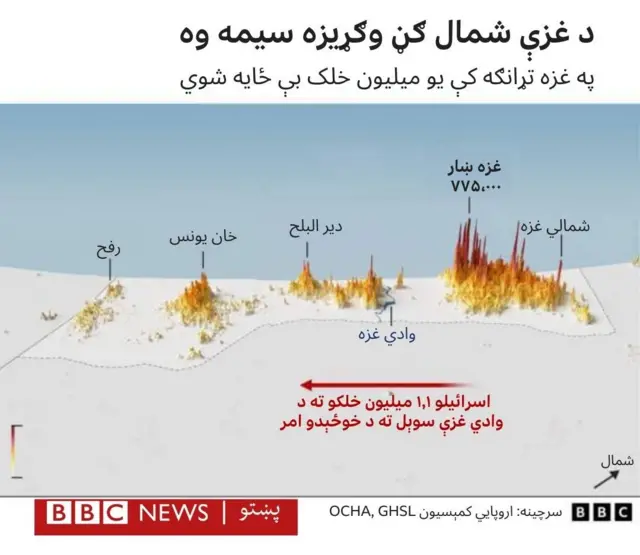 غزه