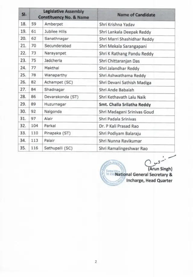 బీజేపీ మూడో జాబితా