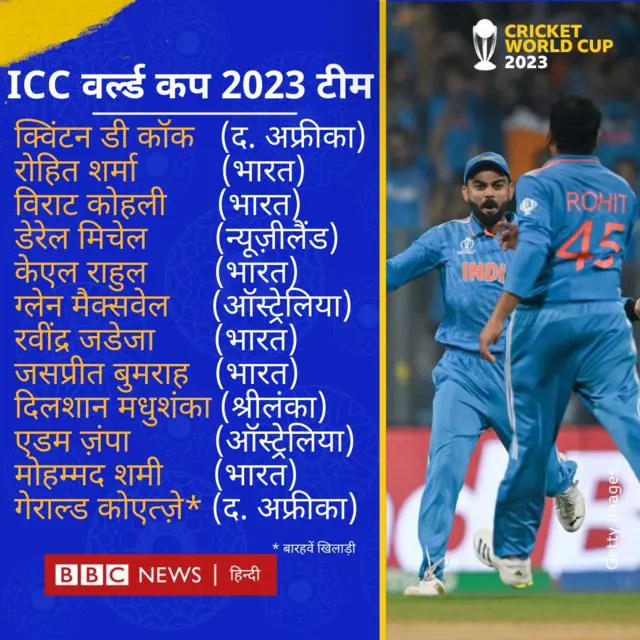 टीम