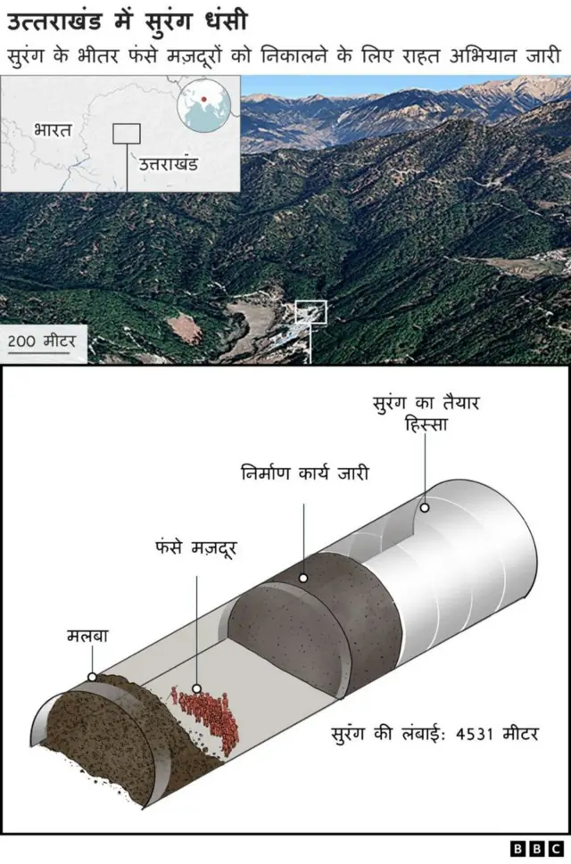 सुरंग में फंसे मजदूरों पर बनाया गया ग्राफ़िक्स