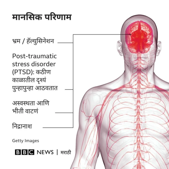 बोगदा दीर्घकाळ राहिल्याचे आरोग्यावर होणारे दुष्परिणाम