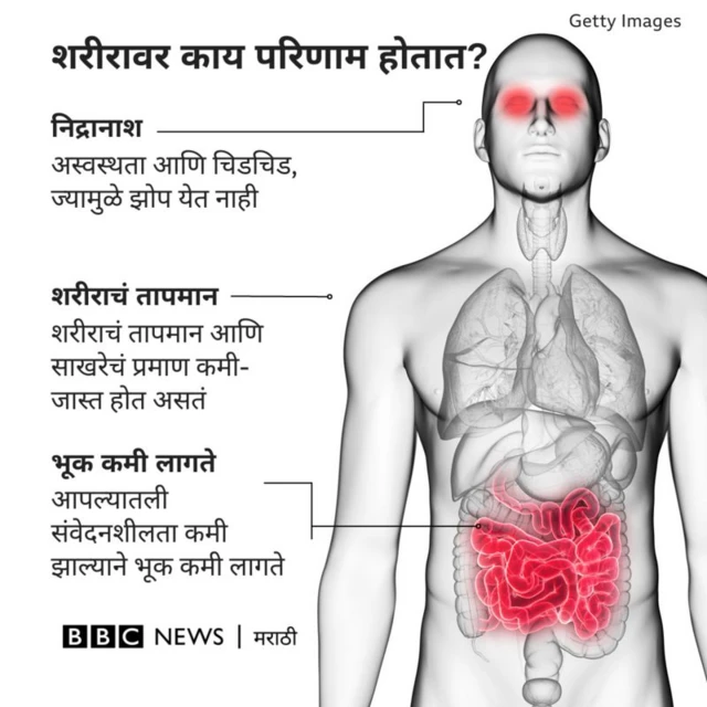 बोगद्यात दीर्घ काळ राहिलेल्यावर काय परिणाम होतो?