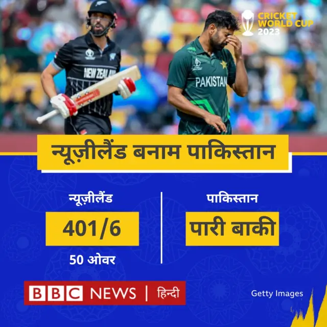 स्कोर कार्ड