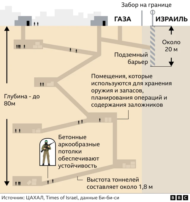 Схема