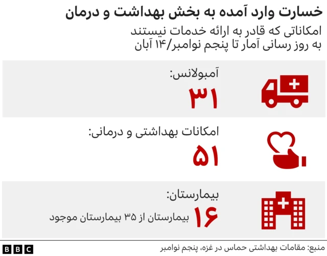 غزه