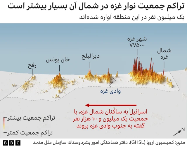 جمعیت غزه