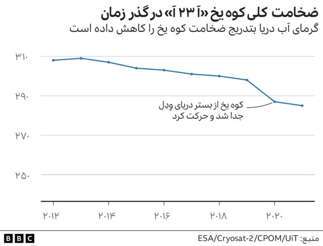 کوه یخ آ ۲۳ آ