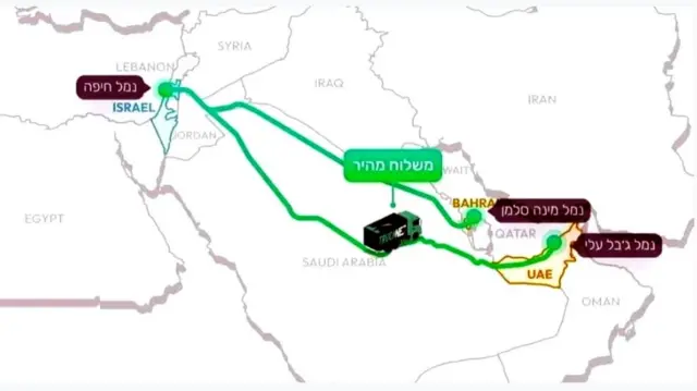 صورة متداولة عبر الإعلام الإسرائيلي عن الجسر الجوي نفاها الأردن