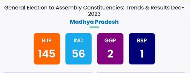 మధ్యప్రదేశ్ అసెంబ్లీ ఎన్నికలు 2023