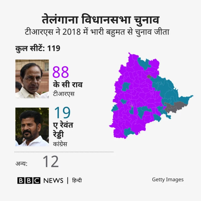 तेलंगाना