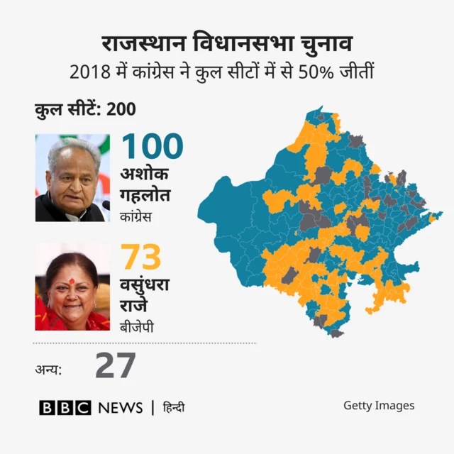 राजस्थान