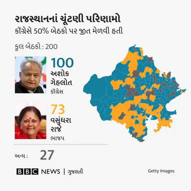 રાજસ્થાન