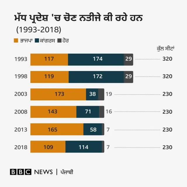 ਮੱਧ ਪ੍ਰਦੇਸ਼