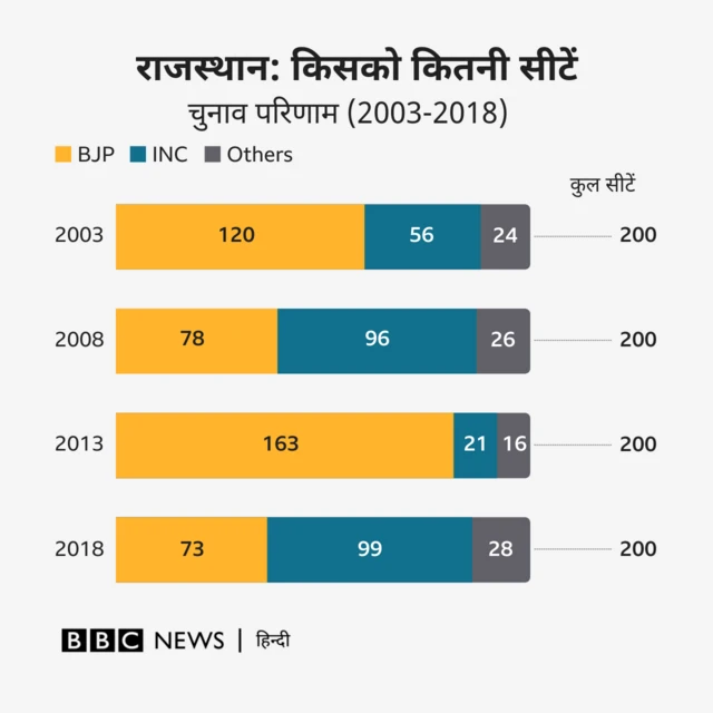 राजस्थान