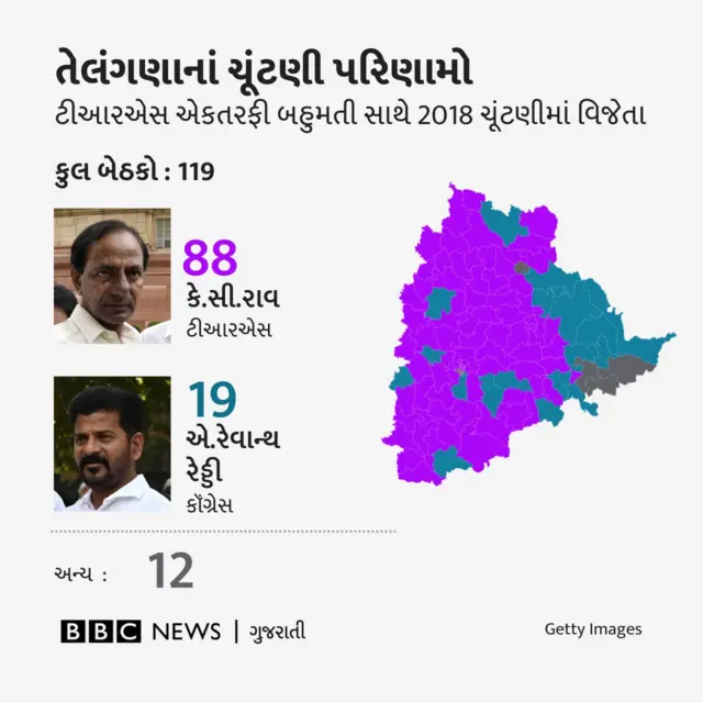તેલંગણા ચૂંટણી