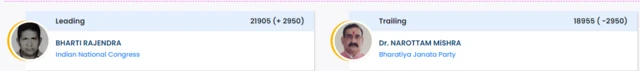 नरोत्तम मिश्रा