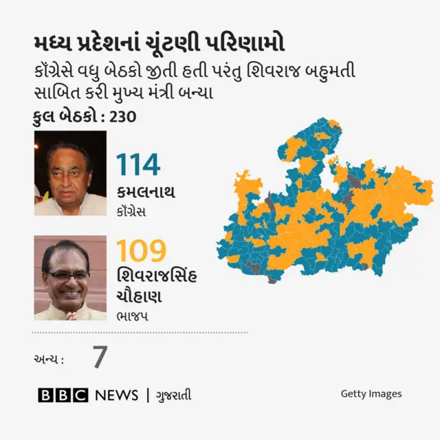 મધ્યપ્રદેશ