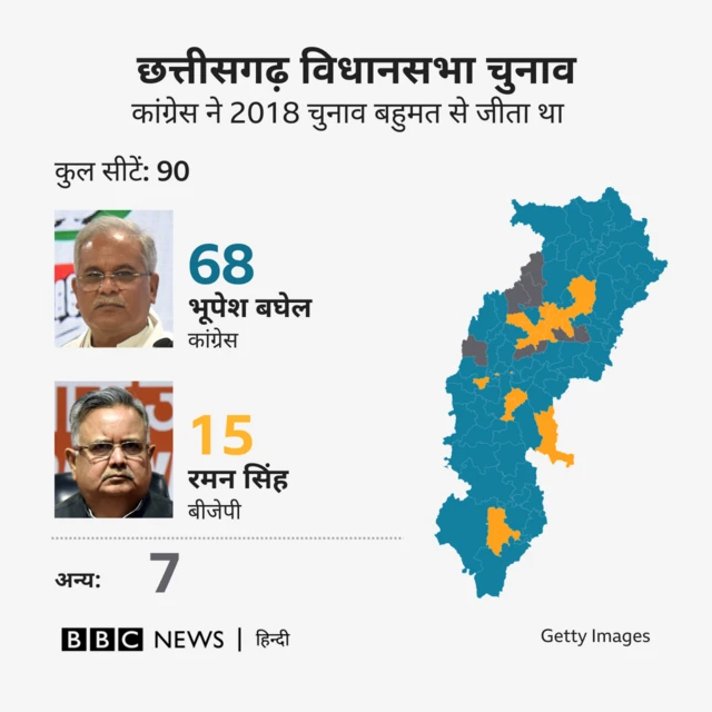 छत्तीसगढ़