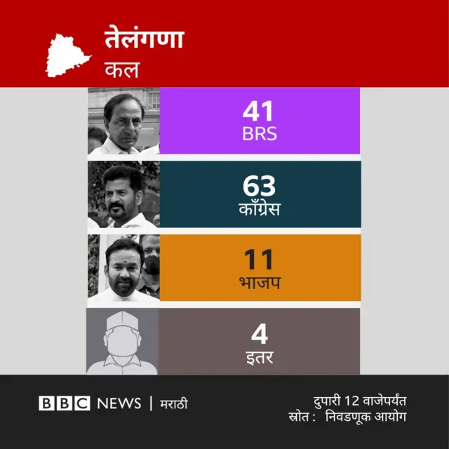 ताजे