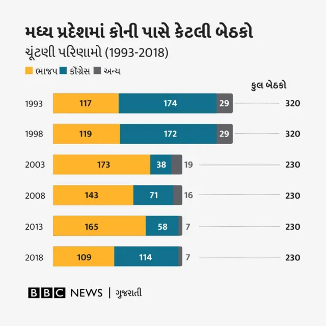 મધ્યપ્રદેશ