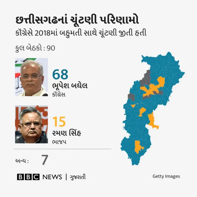 છત્તીસગઢ