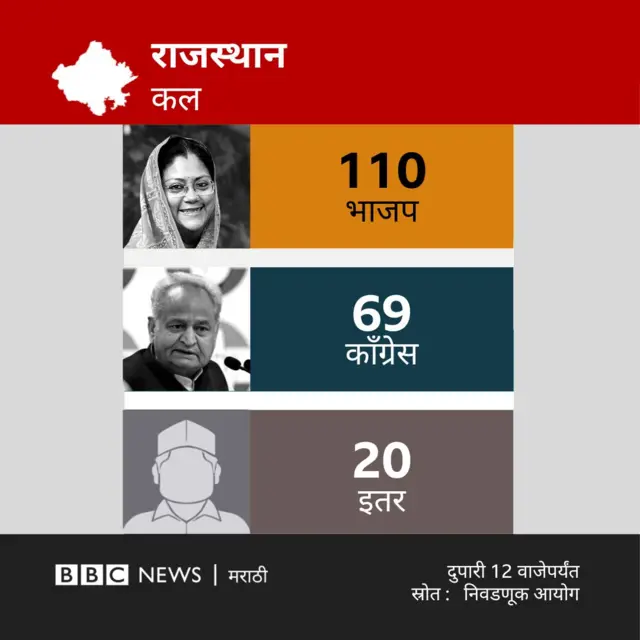 राजस्थान