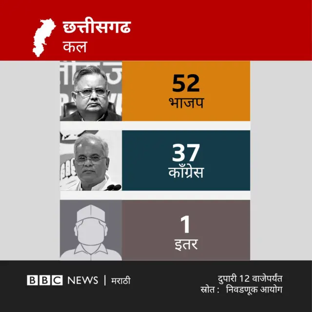 छत्तीगढ
