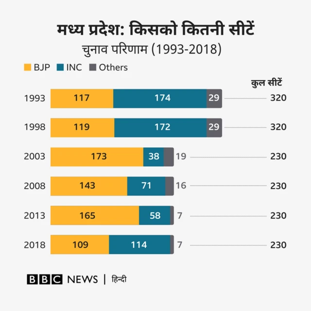 एमपी