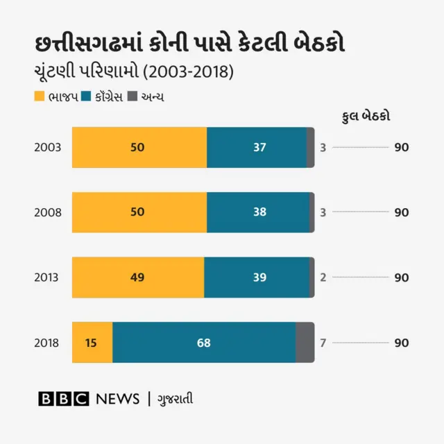 છત્તીસગઢ