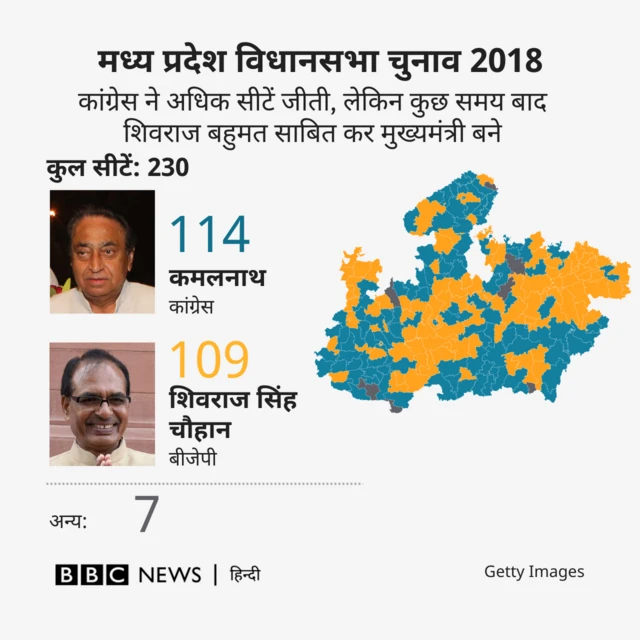 मध्य प्रदेश