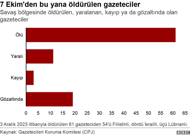 gazze gazeteci