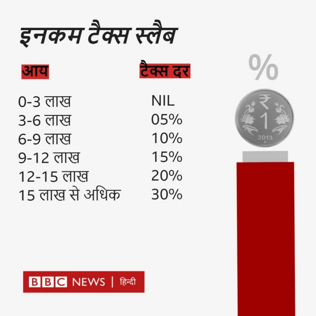 बजट