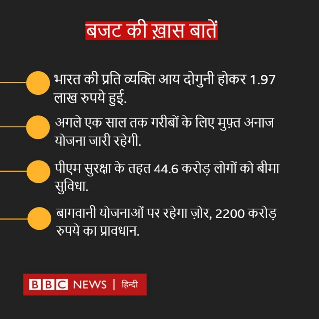 बजट