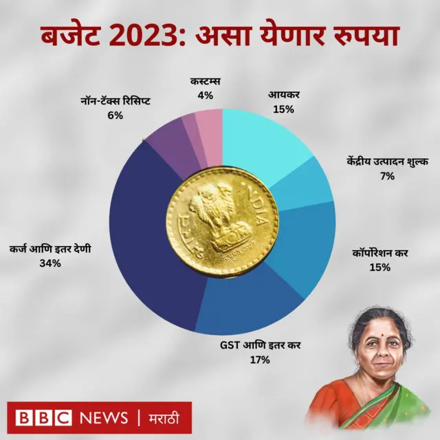 निर्मला सीतारामन