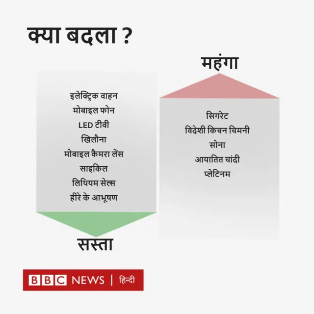 बजट 2023