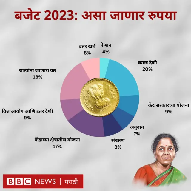 निर्मला सीतारामन