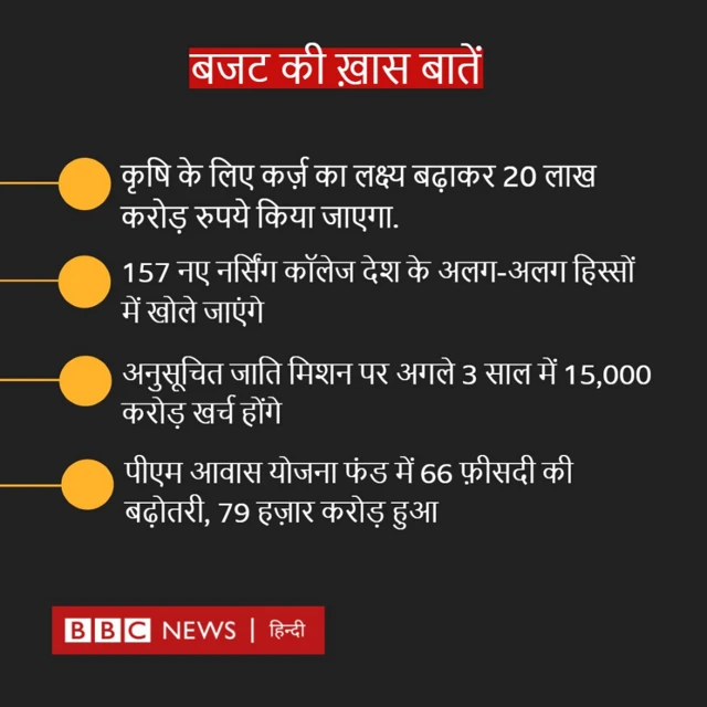 बजट 2023